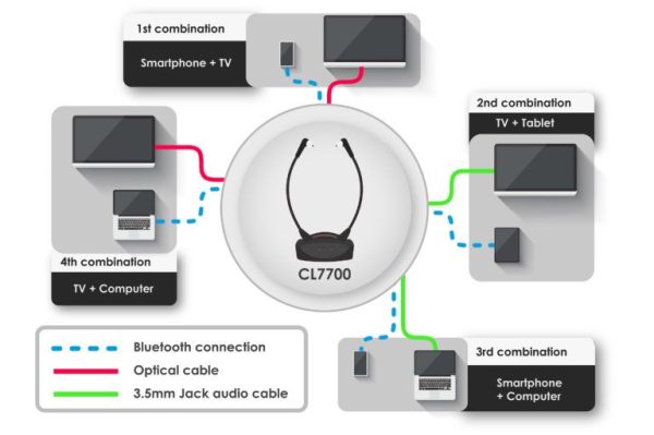 geemarc cl7700 kinbeugel tv set