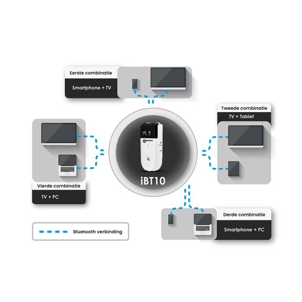 Geemarc iBT10 bluetooth hands-free amplifier - Image 3