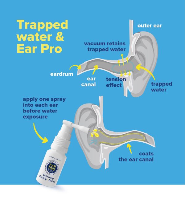 earpro 20ml: bescherm uw oren tegen water en infecties