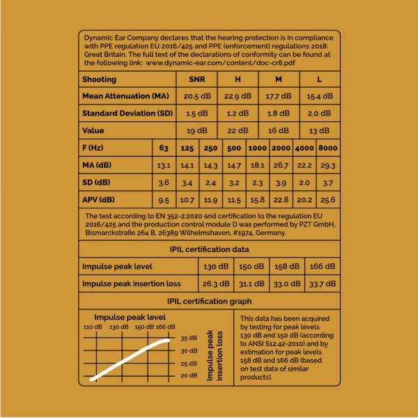 crescendo hearing protection shooting impulse filter